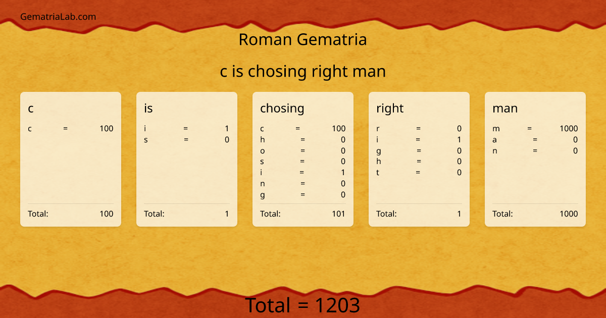 c is chosing right man in roman Gematria
